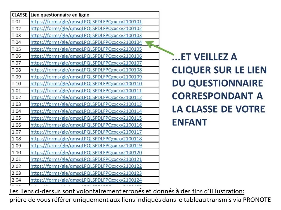 Le tableau des liens de questionnaire, un par classe, joint au message Pronote du 25/11/2022