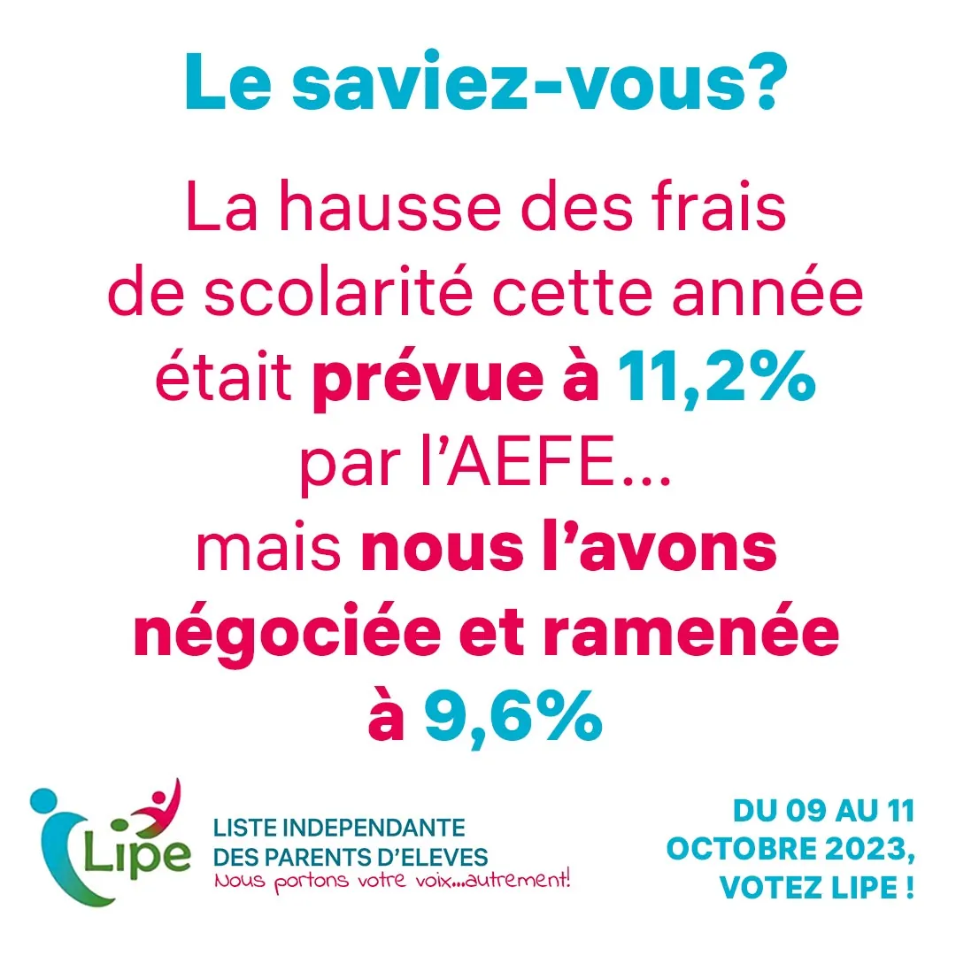 Visuel « Le saviez-vous ? » publié par la LIPE le 08/10/2023 : la hausse prévue à 11,2 % ramenée à 9,6 %